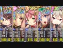 政剣マニフェスティア HS4-1 完全勝利