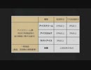 がもうレオンさんの オプーナ その53【実況プレイ】
