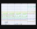 [東方MIDI]亡失のエモーションをMSGSで耳コピしてみた