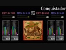 【GITADORA】Conquistador【EXCHAIN】