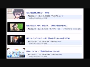 「転スラ」や「わたてん」などが見れなくなった理由