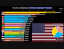 GDP上位15ヶ国ランキング(1970-2017)
