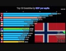 一人当たりGDP上位15ヶ国ランキング(1970-2017)