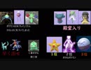 ポケモンGO全市町村制覇の旅(日本一周) part06 徳島・高知・愛媛(前)編 【ゆっくり】