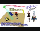 IMF・自由貿易・貧困、移民　移民政策を考える⑧　てるみの説明動画