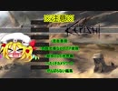 Kenshi実況　奴隷Kenshiスカーレット姉妹　03　[ゆっくり実況]