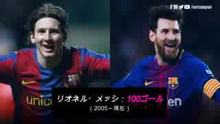 【サッカー】チャンピオンズリーグで勝負強いストライカー達