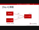 習ったけど使えない人のための心理統計講座 Boot Camp Day 4 [１期生専用]