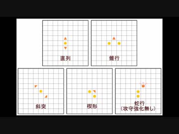 【ゆっくり解説】集団陣形棋：2（陣形方向による攻撃力と守備力の違いについて）
