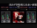 【GITADORA】ほおずき程度には赤い頭髪【Tri-Boost】