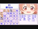 【わたてん】誰が誰を何回呼んだか数えてみた【第3話】