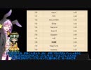 【ゆっくり実況】 東方遊戯石（ホーホホくんとこいしのガバアリーナの日常）【ハースストーン】part32