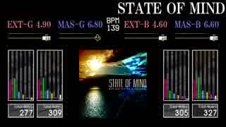 【GITADORA】STATE OF MIND【EXCHAIN】