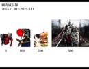 300枚の画力成長録