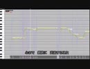 【さとうささらカバー】檄！帝国華撃団
