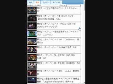 【悲報】最近の毎時再生ランキングがほとんど工作な件