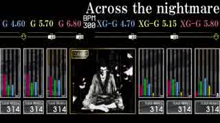 【GITADORA】Across the nightmare【CLASSIC】