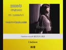 平成J-POP歴代2月度トップヒットシングルヒストリー