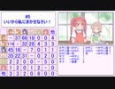 【わたてん】誰が誰を何回呼んだか数えてみた【第5話】