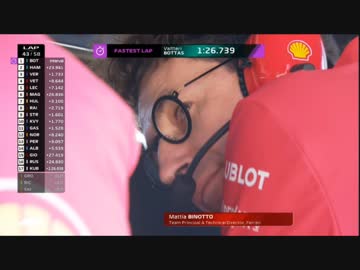 F1 2019　開幕戦 　S・ベッテル「遅くね？俺ら」　 チーム「ねっ、なんでやろ？」