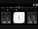 【GITADORA】紅蓮【Tri-Boost】