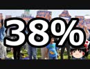 【ゆっくり保守】38％と言う都合の悪い数字