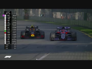 F1 2019 オーストラリアGP  クビアトvsガスリー
