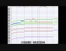 ヨミガエレ/フランシュシュ　FULL【midi動画】