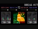 【GITADORA】BREAK OUT【EXCHAIN】