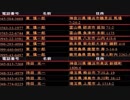 神戸連続児童殺傷事件・Kobe Child Murders