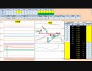 日経２２５先物デイトレードプラン　2019/3/22