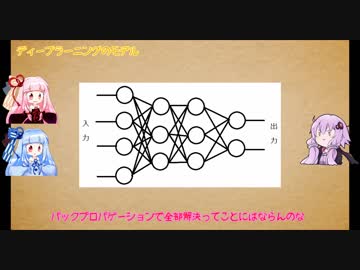 【VOICEROID解説】姉妹と学ぶディープラーニング・ニューラルネットワーク 第八回 ～ディープラーニングの基礎