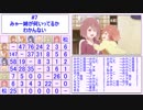 【わたてん】誰が誰を何回呼んだか数えてみた【第7話】