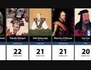 100 Greatest Generals in History