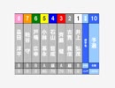 【2009年】とある日のオートレース3
