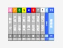 【2009年】とある日のオートレース5