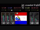 【GITADORA】jet coaster☆girl【CLASSIC】