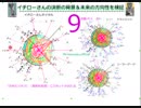 イチローさんホロスコープで検証（決断の背景＆今後の方向性）