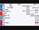 【ch】うんこちゃん『雑談して寝る』1/3【2019/03/23】