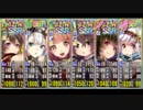 めんどくさい人向け　花よりダンゴウ　あとのまつり級 6人5倍速