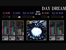 【GITADORA】DAY DREAM【CLASSIC】