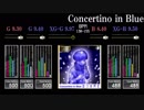 【GITADORA】Concertino in Blue【CLASSIC】