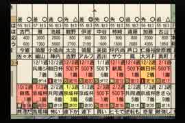 【実況】ウイニングポスト5 #39
