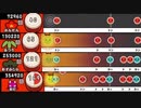 【太鼓の達人 iOS】CANDY CANDY【全難易度同時再生】