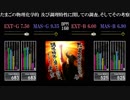 【GITADORA】たまごの物理科学的 及び調理特性に関しての調査、そしてその考察【OverDrive】