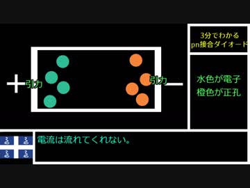 【SofTalk解説】3分でわかるpn接合ダイオード