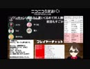 完全オリジナル役職人狼2 #ゲーム