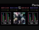 【GITADORA】Pluvia【EXCHAIN】