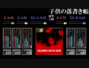 【GITADORA】子供の落書き帳【CLASSIC】