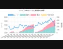 レート終了一週間前から大逆転レート2000を目指す １日目【ポケモンUSM】
